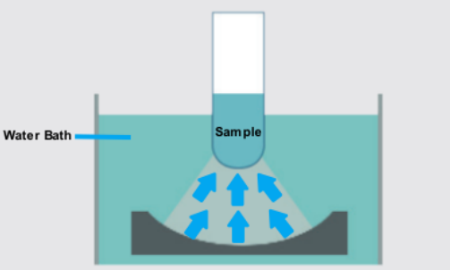 DNA超音波フラグメンテーション装置